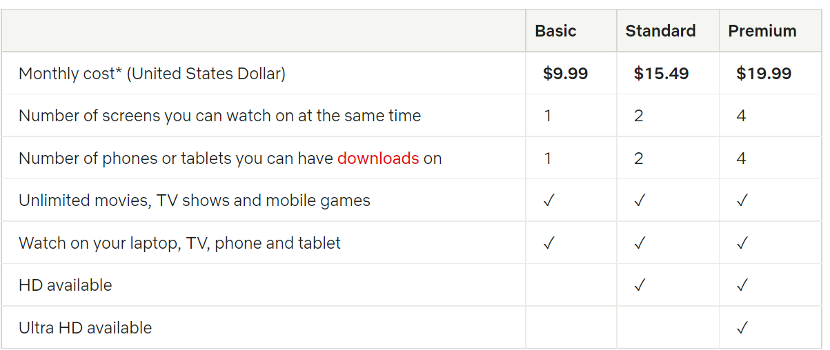 netflix-basic-vs-standard-vs-premium-which-is-better-for-you-2022