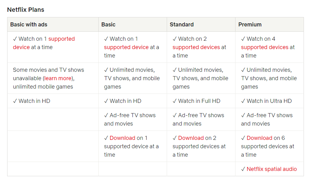 Netflix Basic vs Standard vs Premium